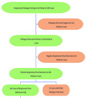 Jundishapur J Microbiol